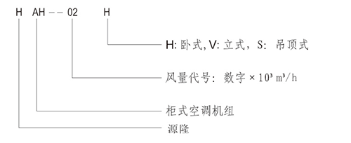 空氣處理機(jī)組