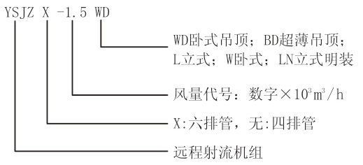 遠(yuǎn)程射流機(jī)組