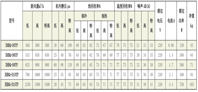 熱回收新風(fēng)換氣機(jī)組