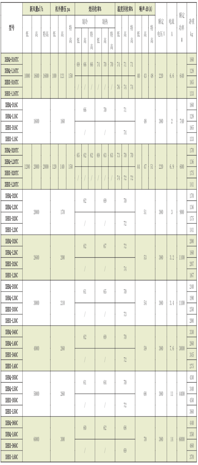 熱回收新風(fēng)換氣機(jī)組