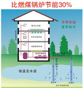 水/地源熱泵機組