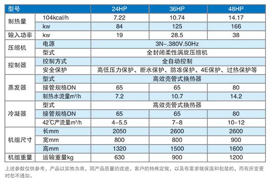 污水源熱回收熱泵機(jī)組